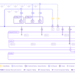 Agile SDLC: Delivering Continuous Value To Your Platform